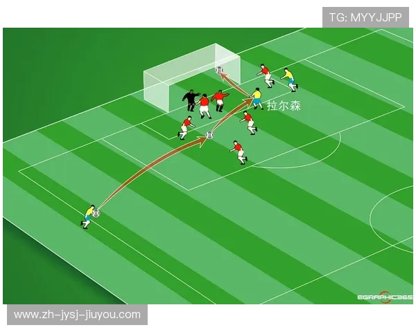 足球比赛中的快速进攻与阵型转换